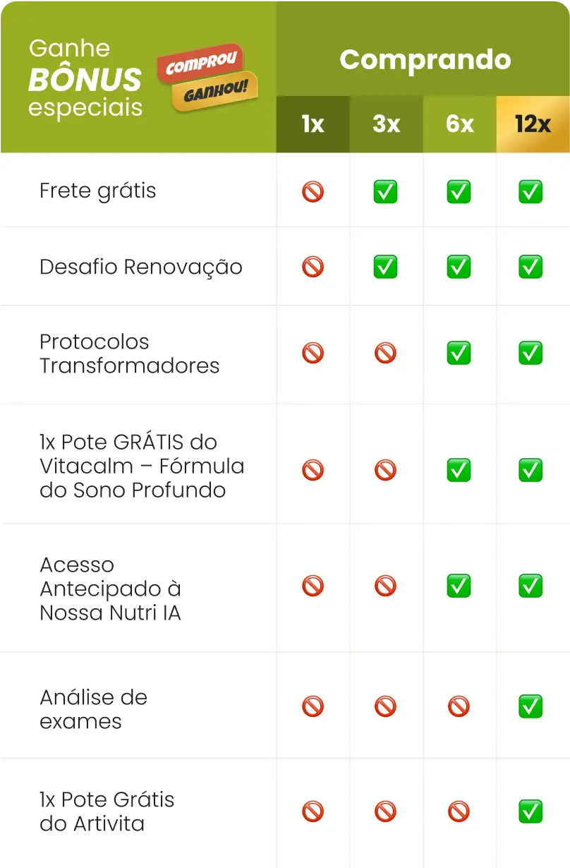 Tabela de Bônus